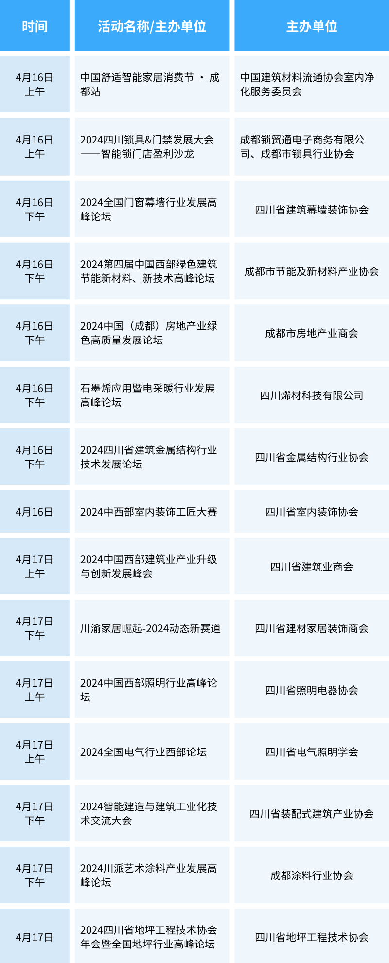 這個(gè)4月，50+場(chǎng)論壇活動(dòng)，數(shù)百位大咖齊聚2024中國(guó)成都建博會(huì)(圖8)