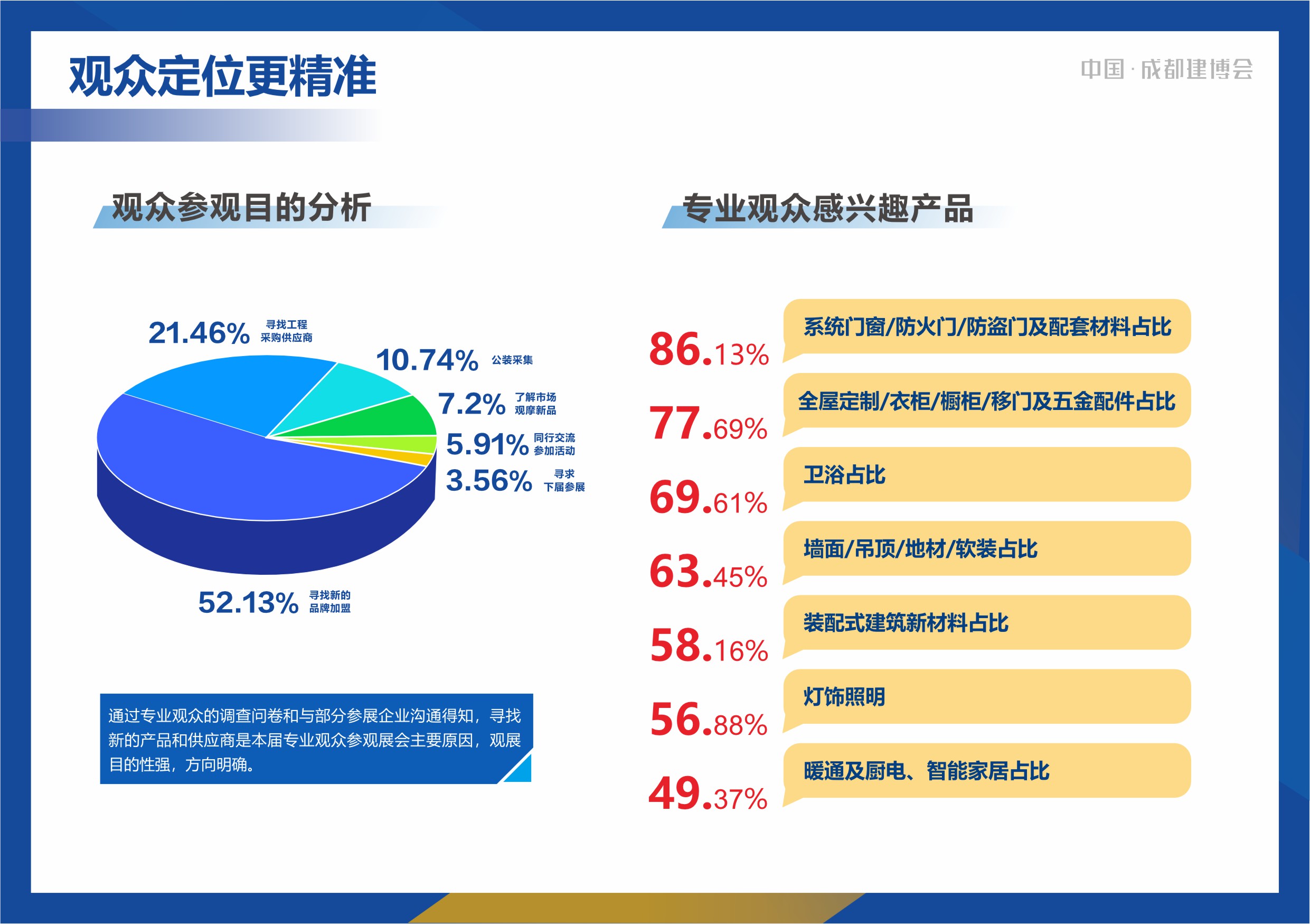 2024成都建博會展后報告