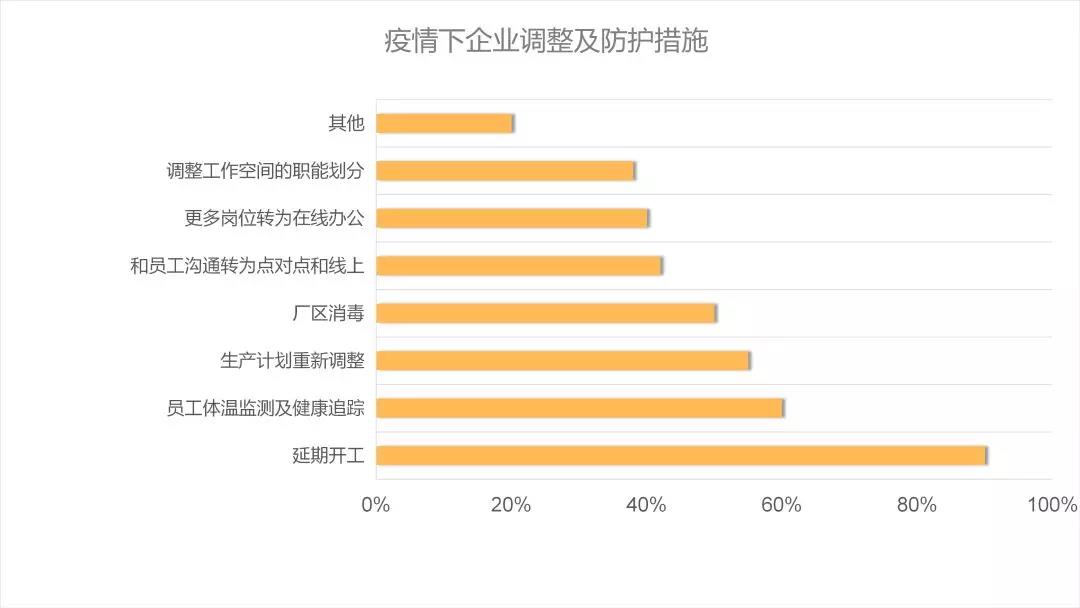 后疫情時代的建材家居行業(yè)趨勢解析&潛在機(jī)會(圖6)