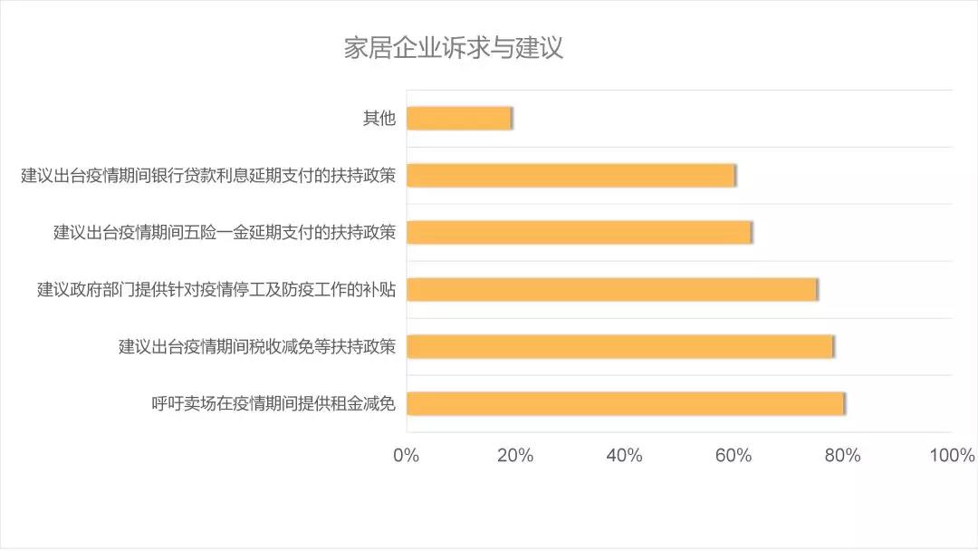 后疫情時代的建材家居行業(yè)趨勢解析&潛在機(jī)會(圖7)