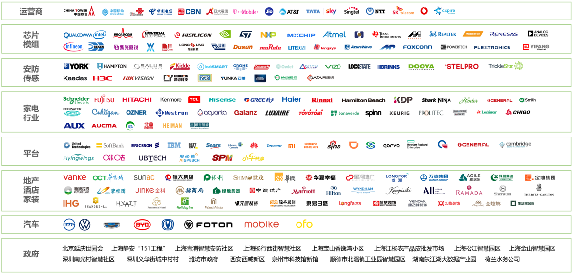 云中見智 生態(tài)共贏 | 艾拉物聯(lián)，為消費者提供高品質(zhì)、優(yōu)服務(wù)的智能產(chǎn)品(圖6)