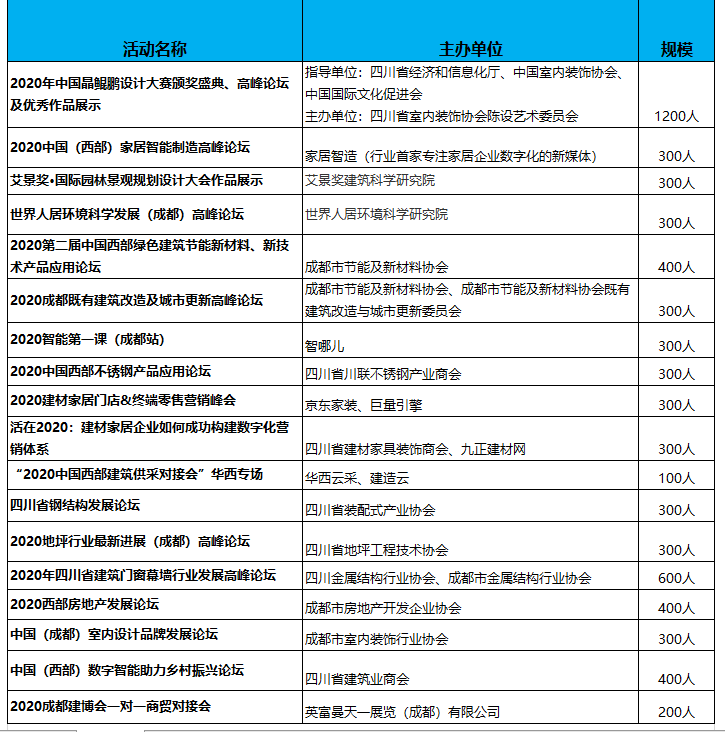 2020成都建博會八月開展，參展品牌、活動、參觀團搶先看(圖5)